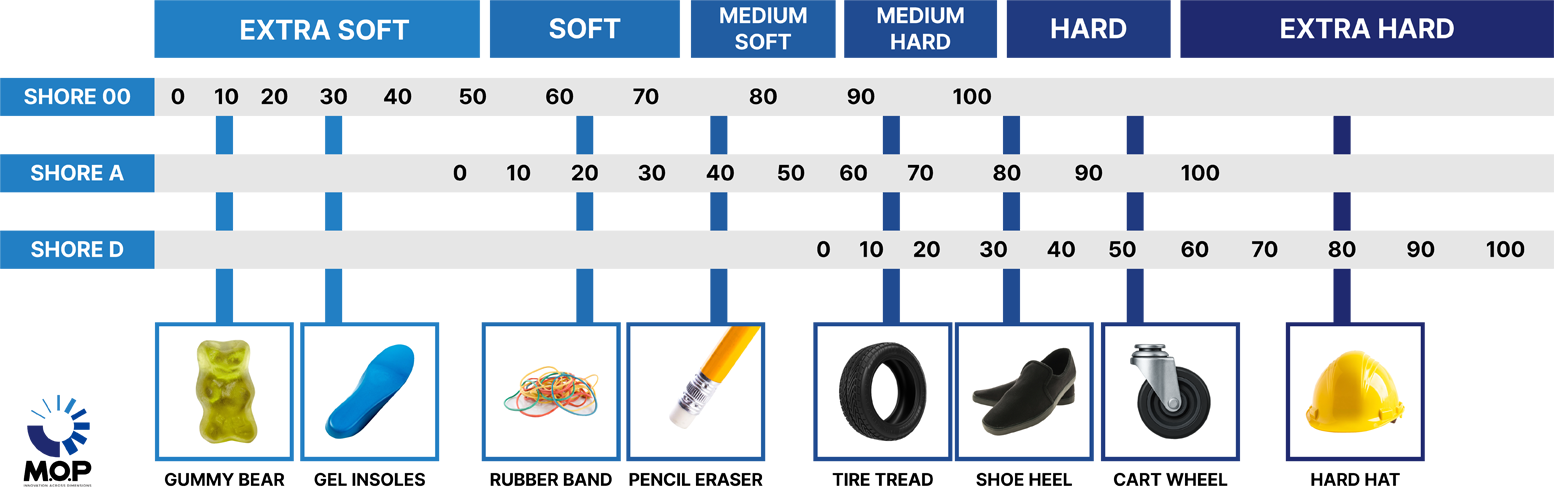 Hardness Scale
